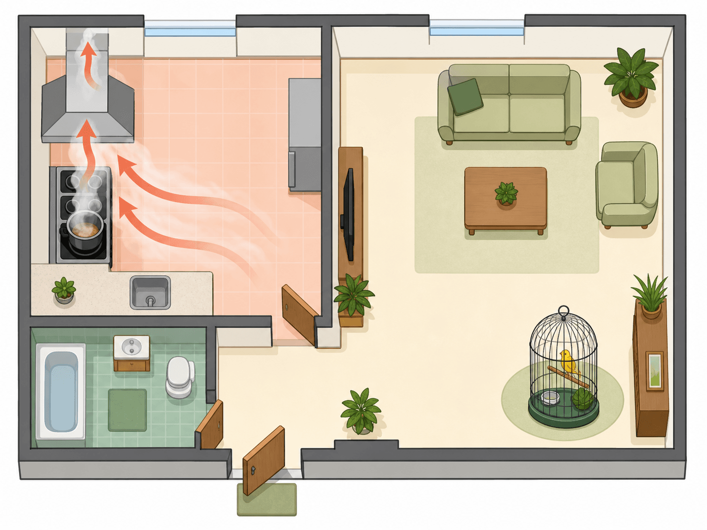 A floor-plan diagram shows cooking air moving away from a kitchen while the bird cage sits in a separate safe living area.